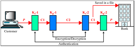 1729_What is authentication.png